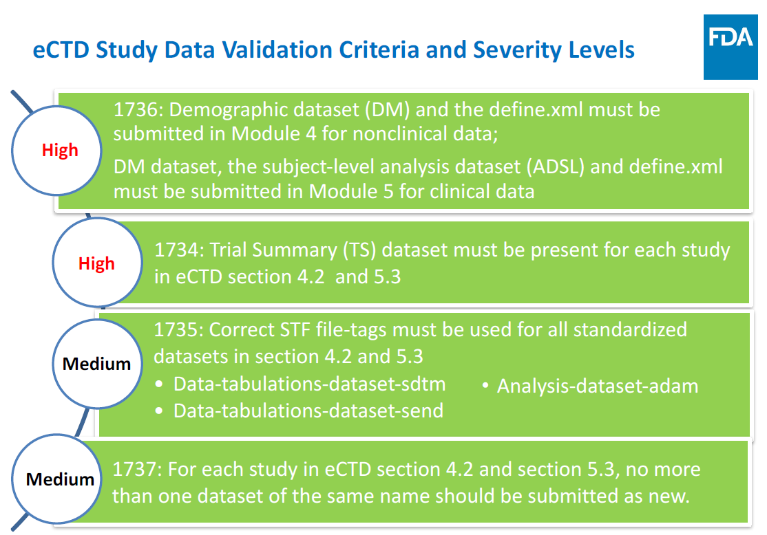 why-do-a-3rd-of-regulatory-submissions-fail-the-technical-rejection